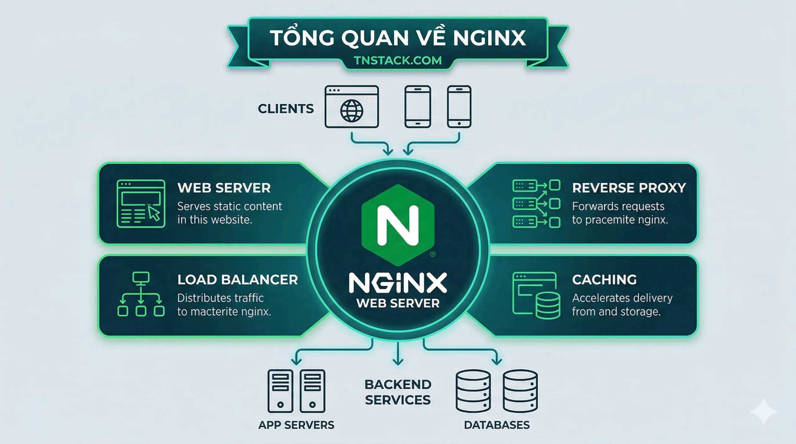 Tổng quan về Nginx - So sánh Nginx và Apache: Lựa chọn web server phù hợp cho hệ thống của bạn